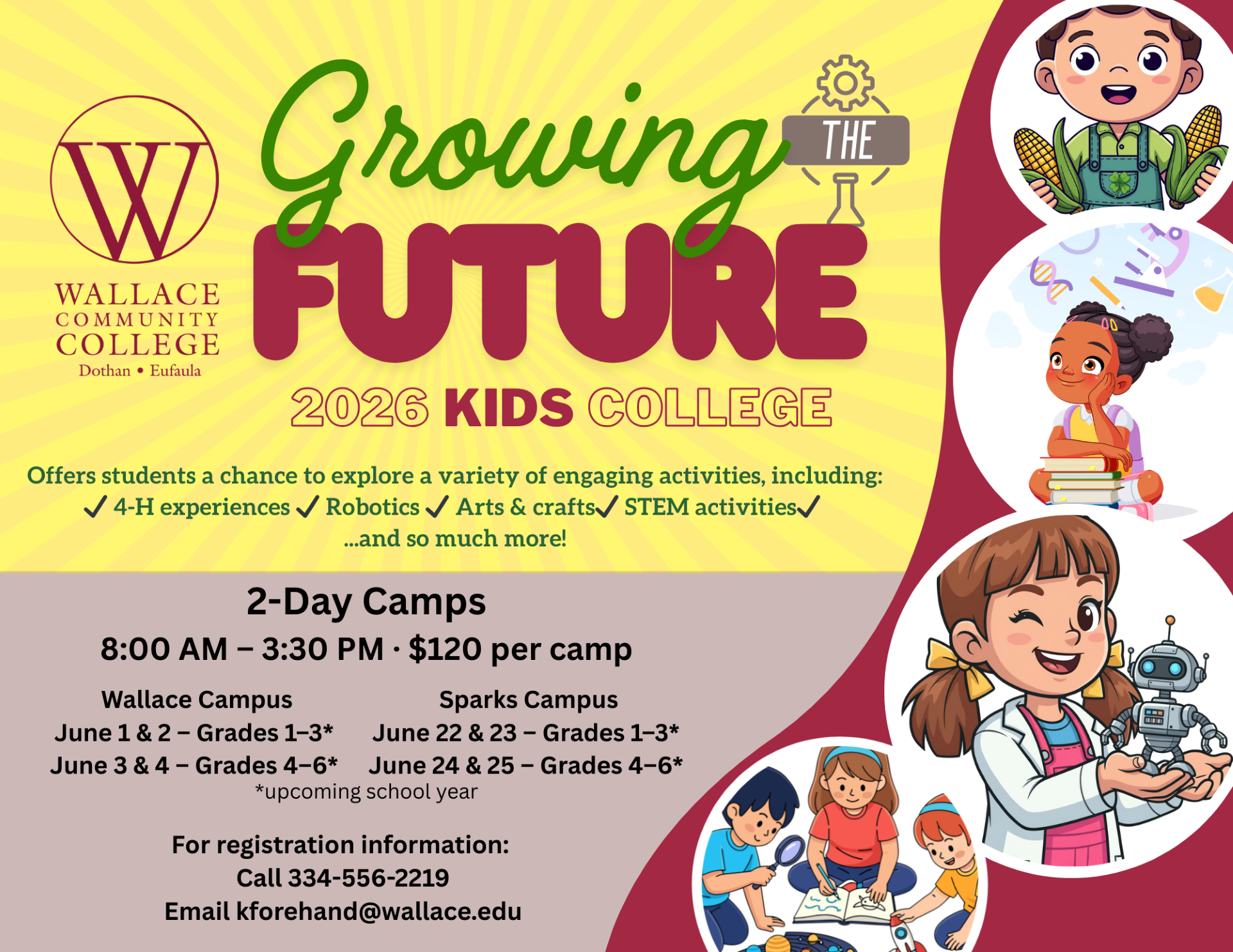 Wallace Community College Kids College 2026 summer camps titled Growing the Future. Two-day camps from 8 AM to 3:30 PM costing $120 per camp. Wallace Campus sessions June 1–2 for grades 1–3 and June 3–4 for grades 4–6. Sparks Campus sessions June 22–23 for grades 1–3 and June 24–25 for grades 4–6. Activities include robotics, arts and crafts, STEM activities, and 4-H experiences. Registration contact: call 334-556-2219 or email kforehand@wallace.edu.